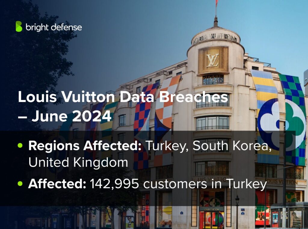 Louis Vuitton Data Breaches – June 2024
