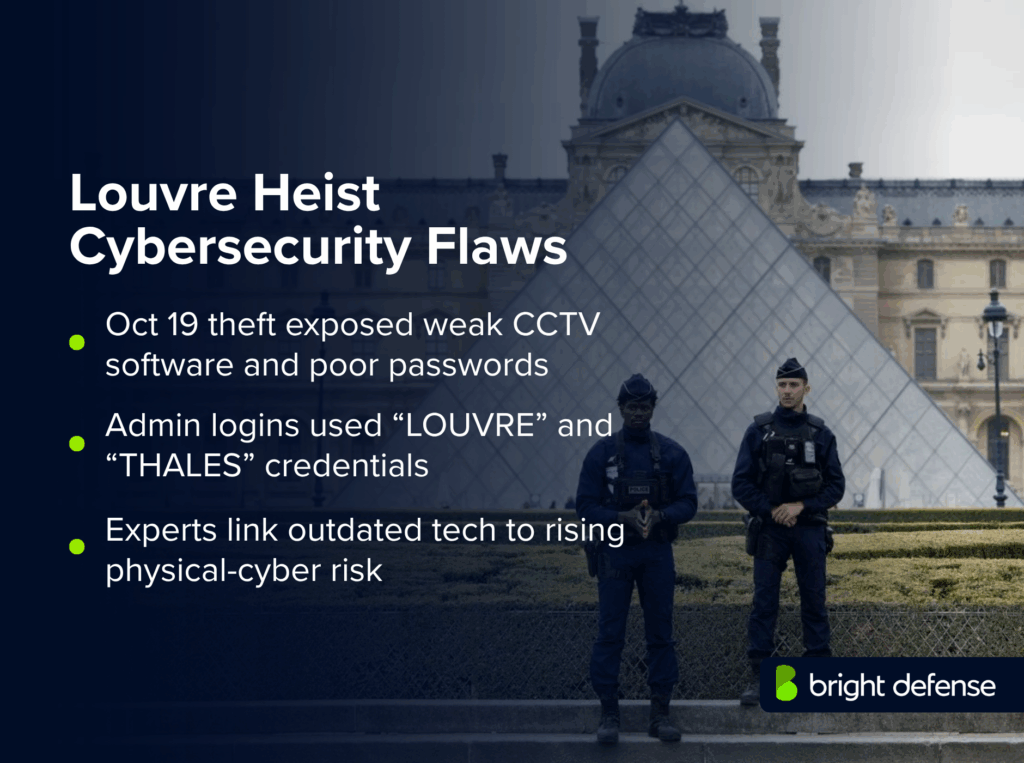 Louvre Heist Cybersecurity Flaws