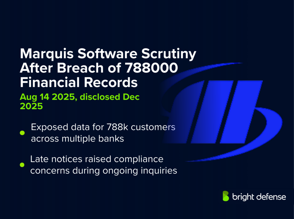 Marquis Software Scrutiny After Breach of 788000 Financial Records