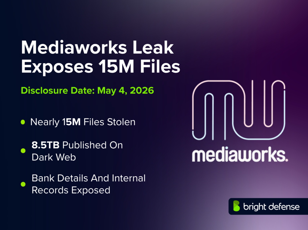 Mediaworks-Leak-Exposes-15M-Files