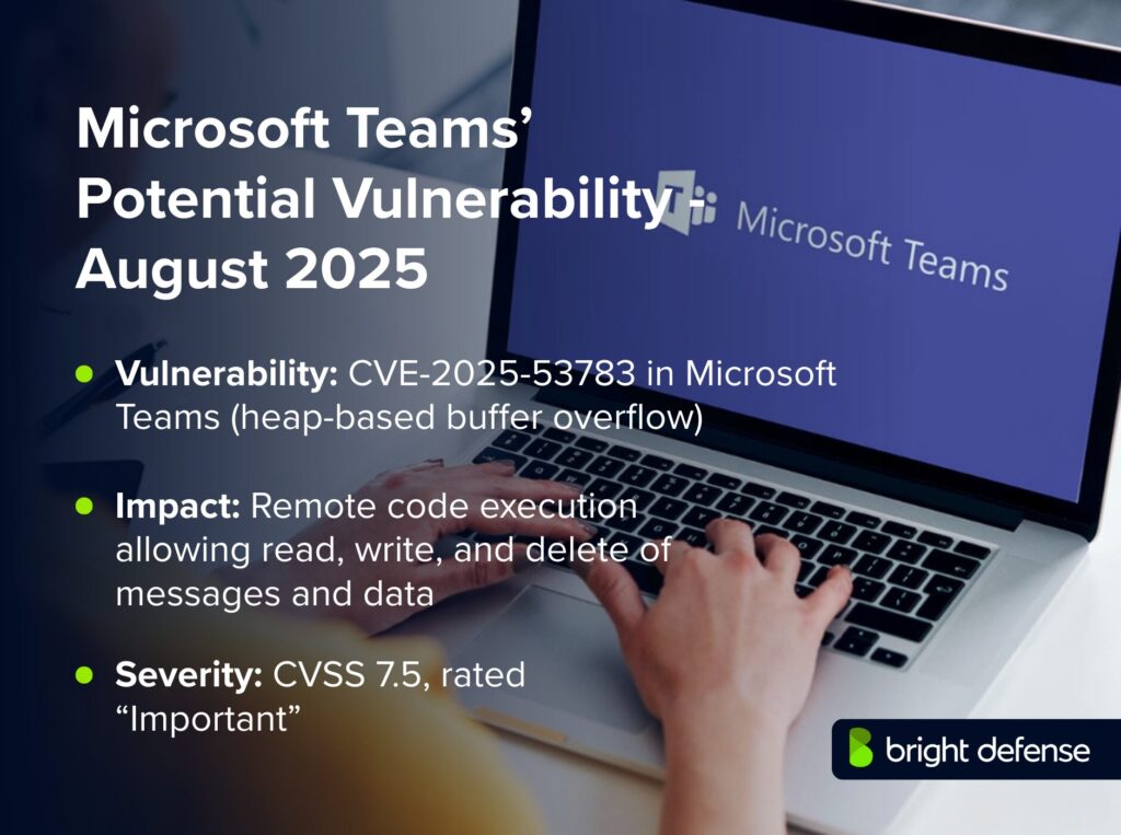 Microsoft Teams’ Potential Vulnerability - August 2025