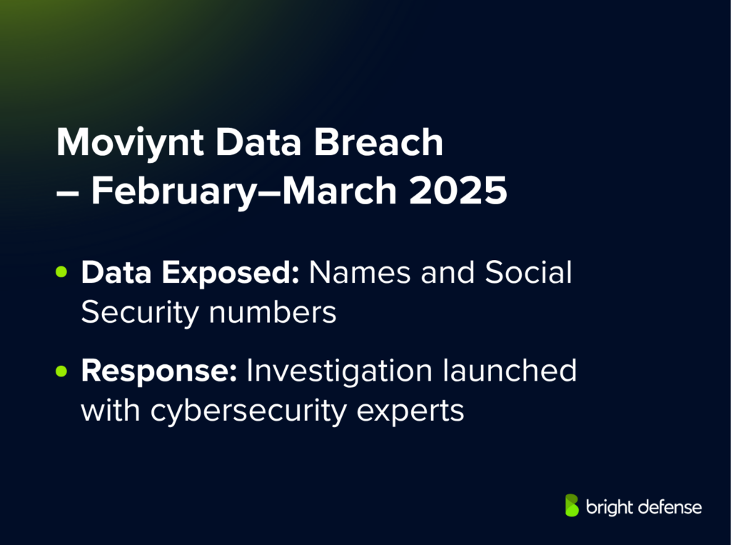 Moviynt Data Breach – February–March 2025