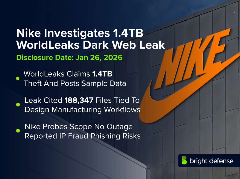 Nike Data Breach