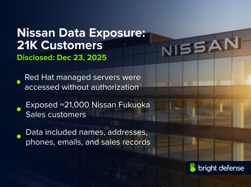 Nissan Data Exposure 21K Customers