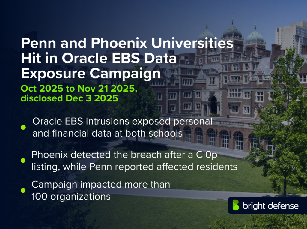 Penn and Phoenix Universities Hit in Oracle EBS Campaign That Exposed Sensitive Records