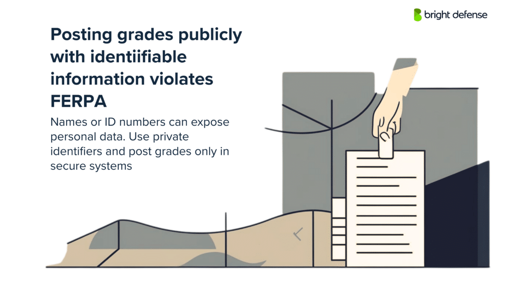 Posting identifiable information violates FERPA