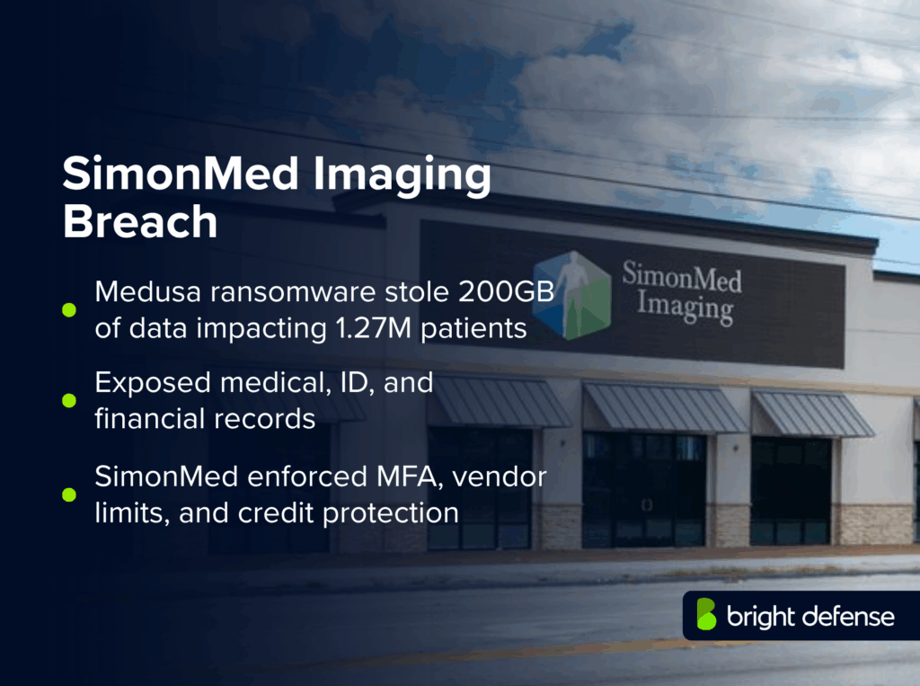 SimonMed Imaging Breach