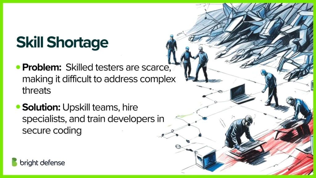 Skill Shortage for Hybrid Penetration Testing