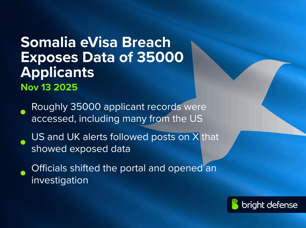 Somalia eVisa Breach Exposes Data of 35000 Applicants