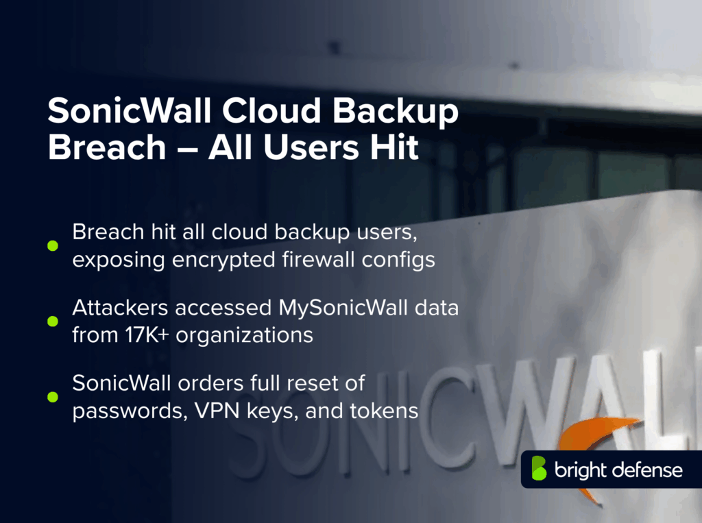 SonicWall Cloud Backup Breach – All Users Hit