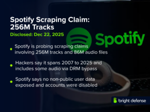 Spotify Data Leak Panic: 256M Tracks Exposed