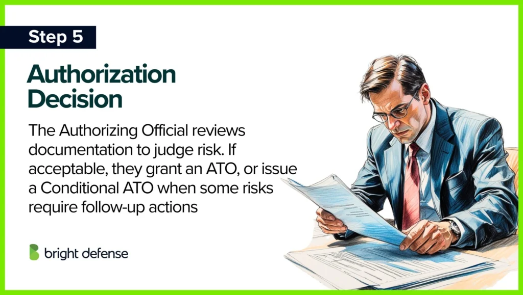 Step 5 Authorization Decision