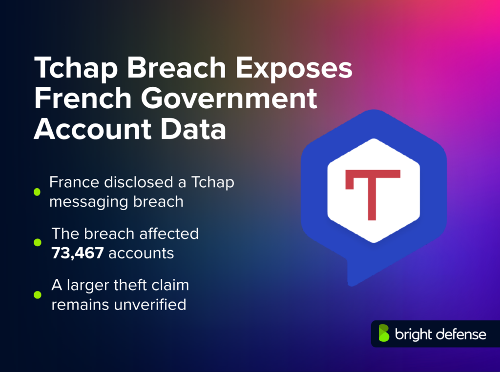 Tchap Breach Exposes French Government Account Data