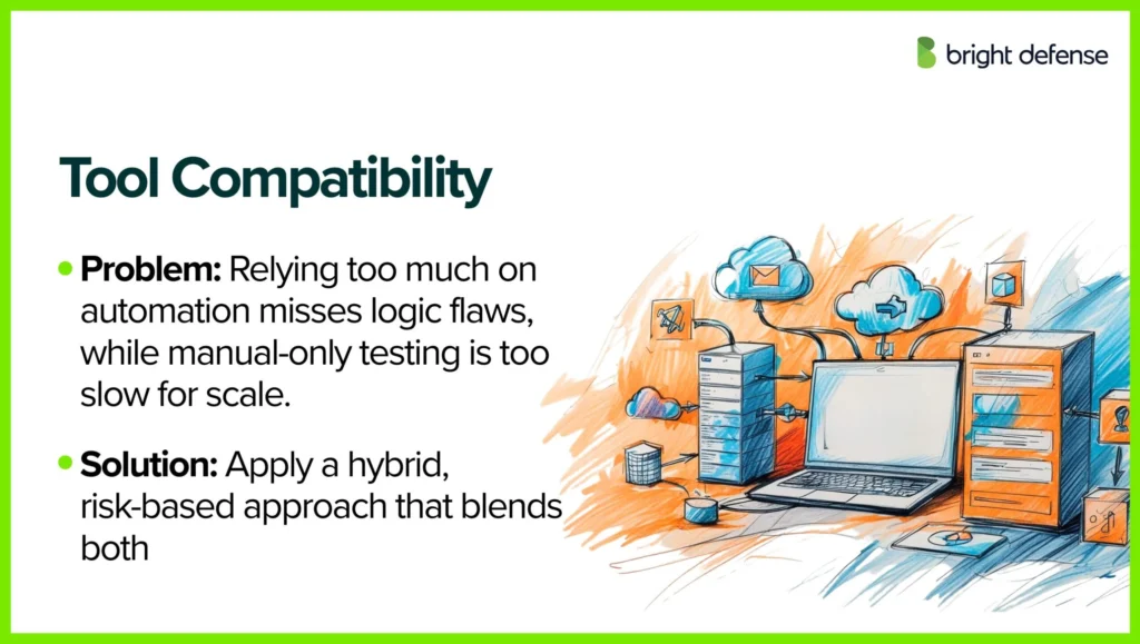 Hybrid Pentesting is overly reliant on tools 