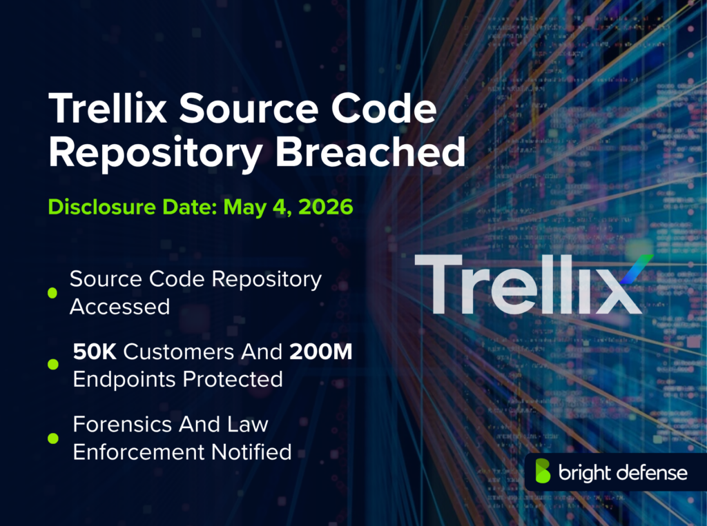 Trellix Source Code Repository Breached