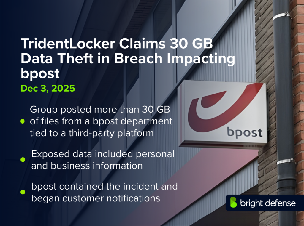 TridentLocker Claims 30 GB Data Theft in Breach Impacting bpost