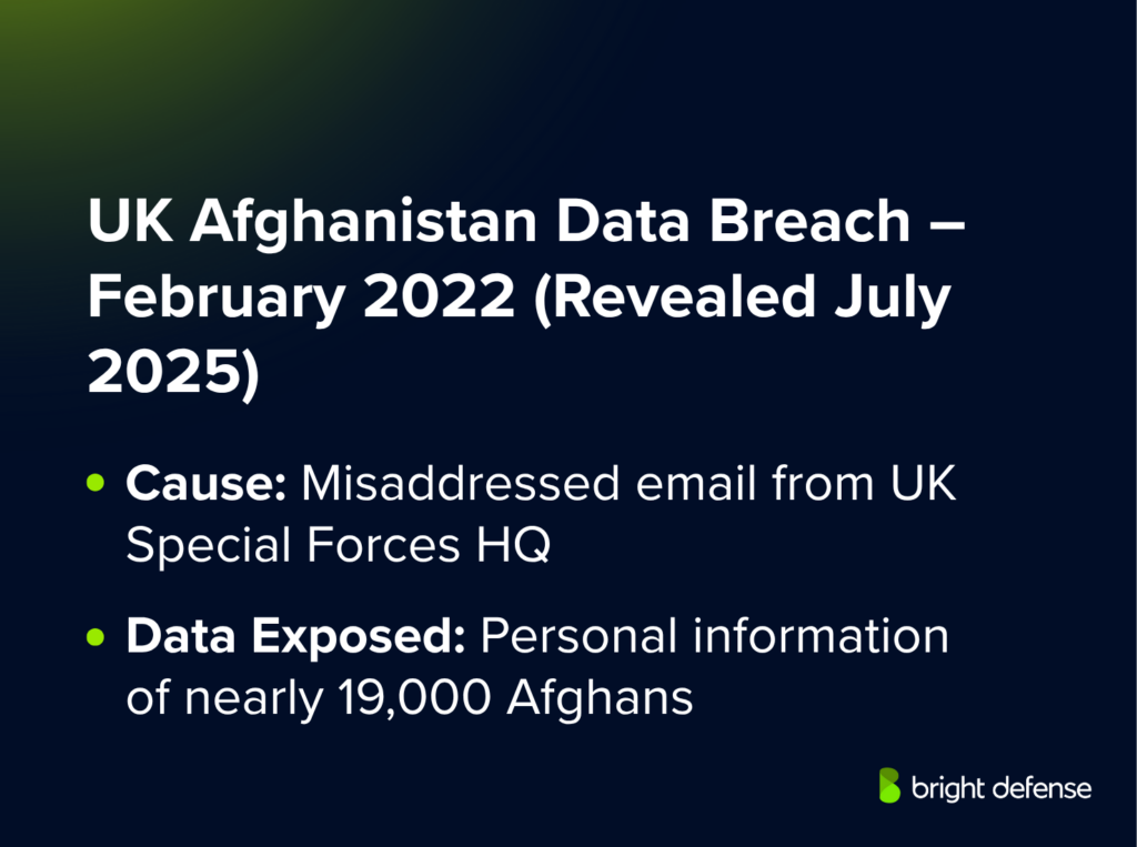 UK Afghanistan Data Breach – February 2022 (Revealed July 2025)