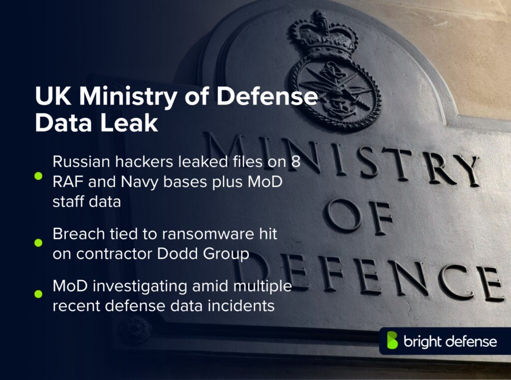 UK Ministry of Defense Data Breach