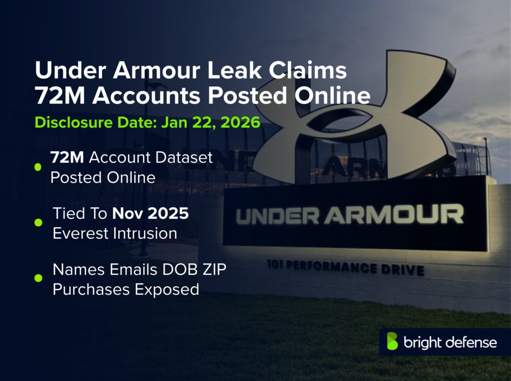 Under Armour Data Breach
