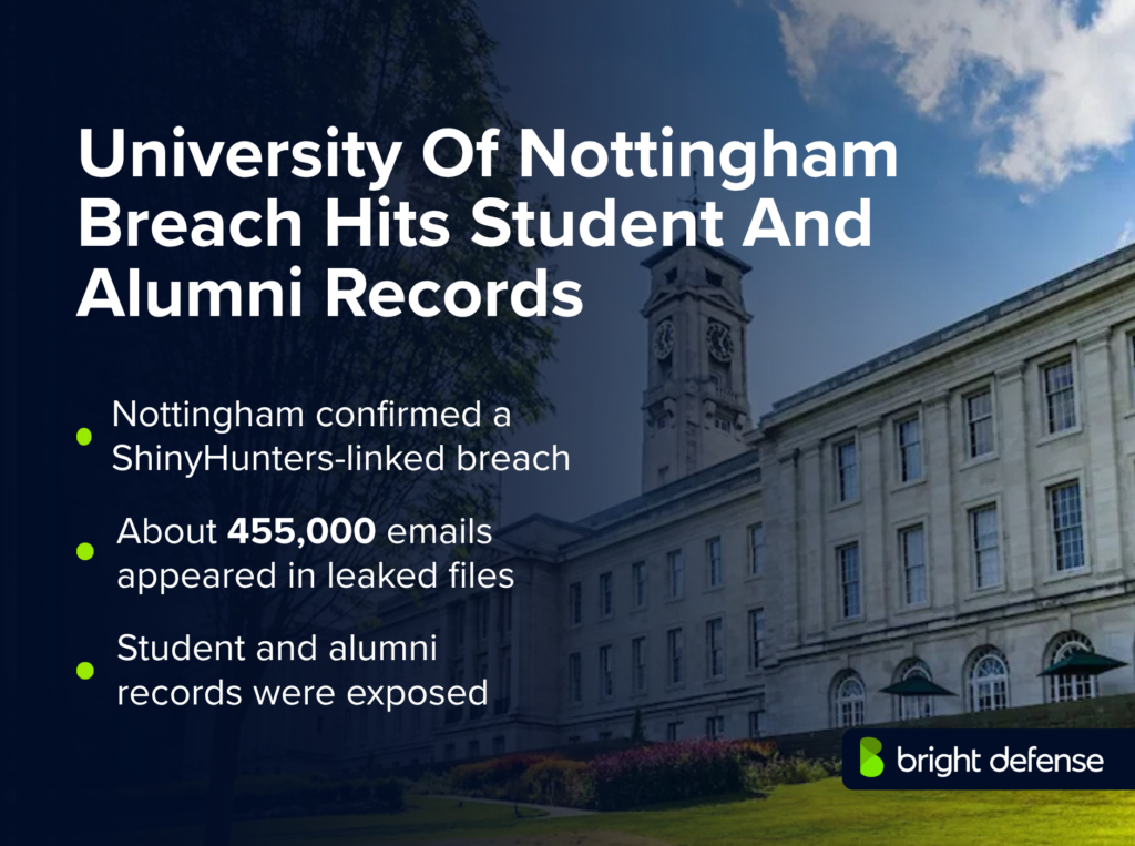 University Of Nottingham Breach Hits Student And Alumni Records