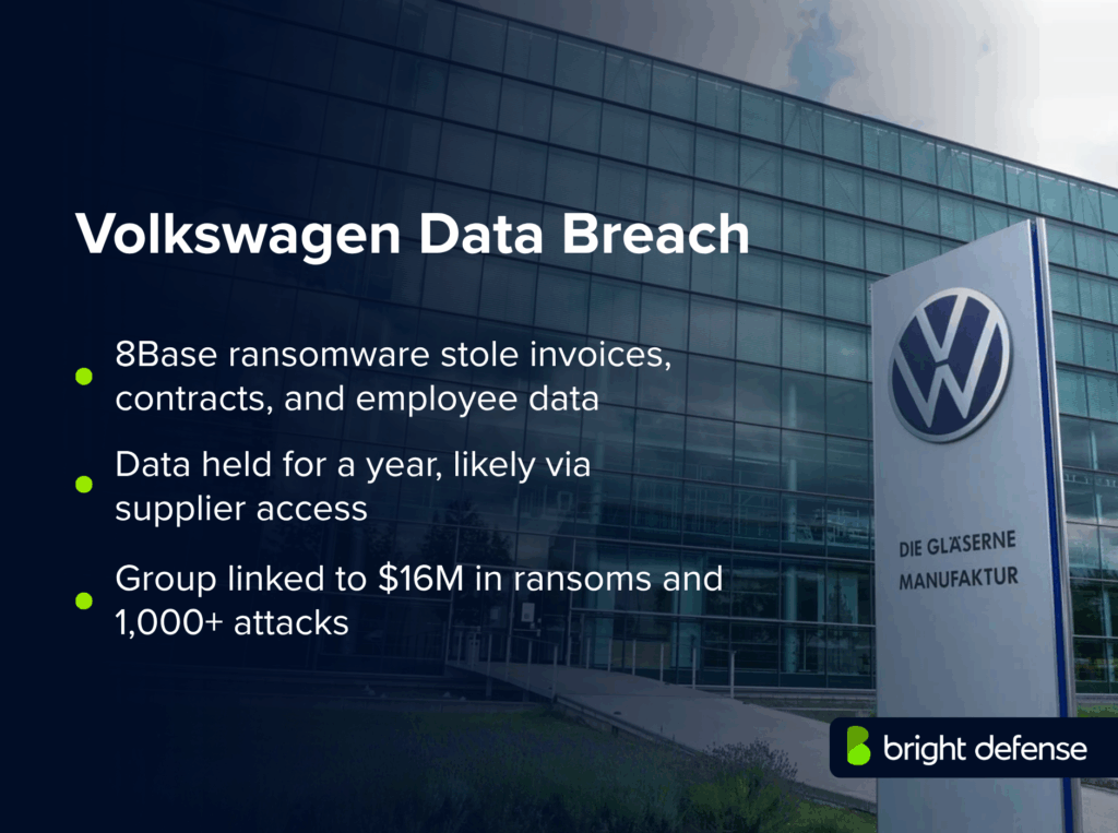 Volkswagen Recent Data Breach