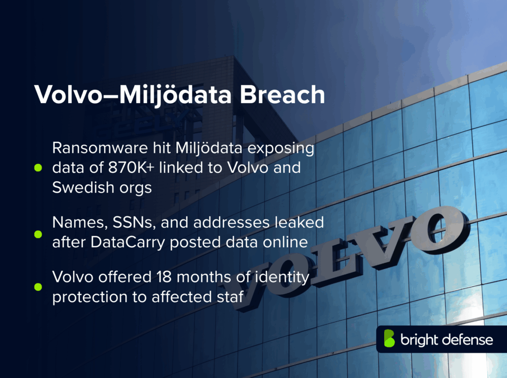 Volvo–Miljödata Breach