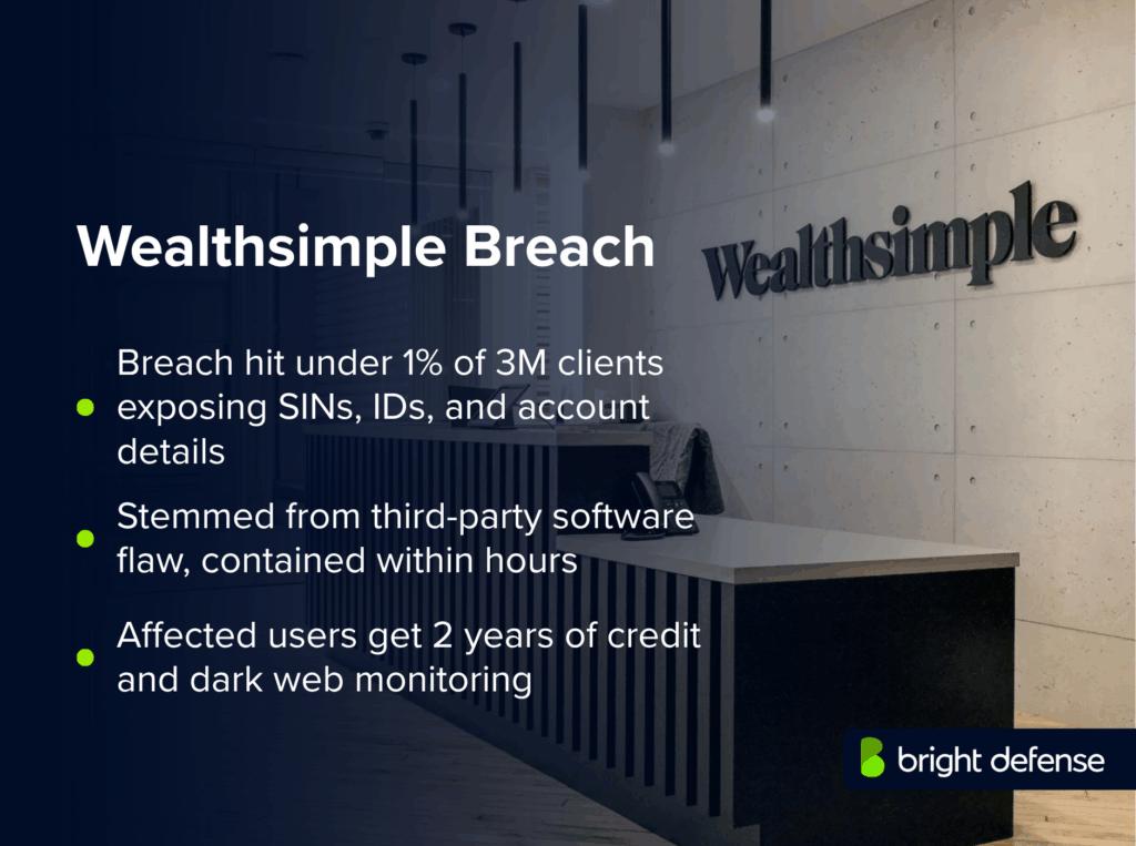 Wealthsimple Breach