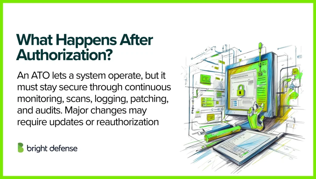 What Happens After Authorization