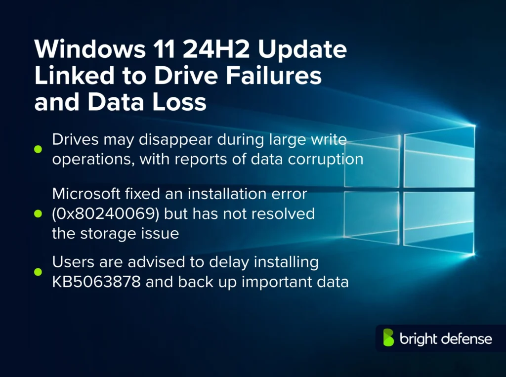 Windows 11 24H2 Update Linked to Drive Failures and Data Loss