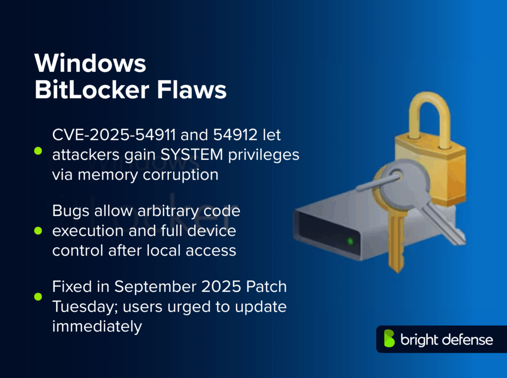 Windows BitLocker Flaws