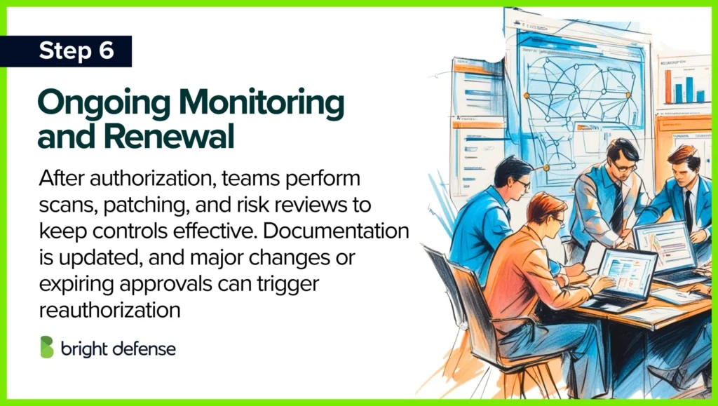 step 6 Ongoing Monitoring and Renewal