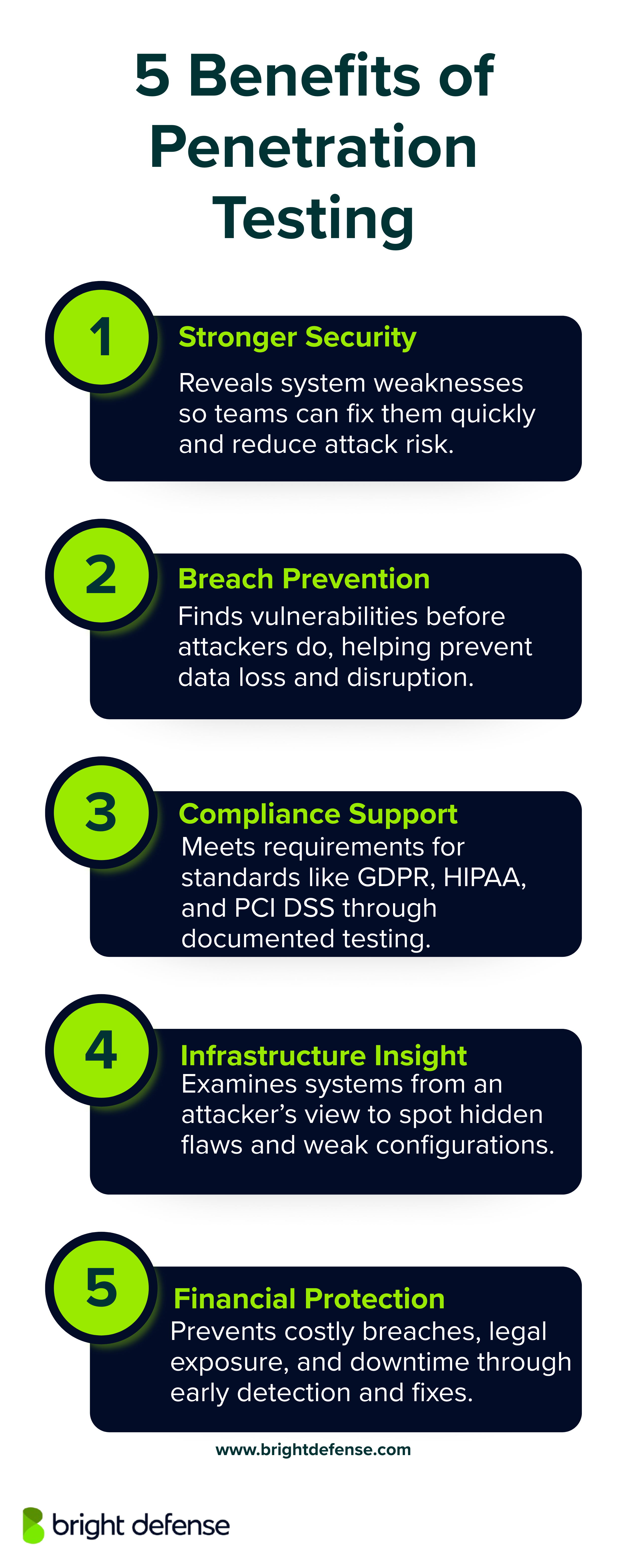 Benefits of Penetration Testing