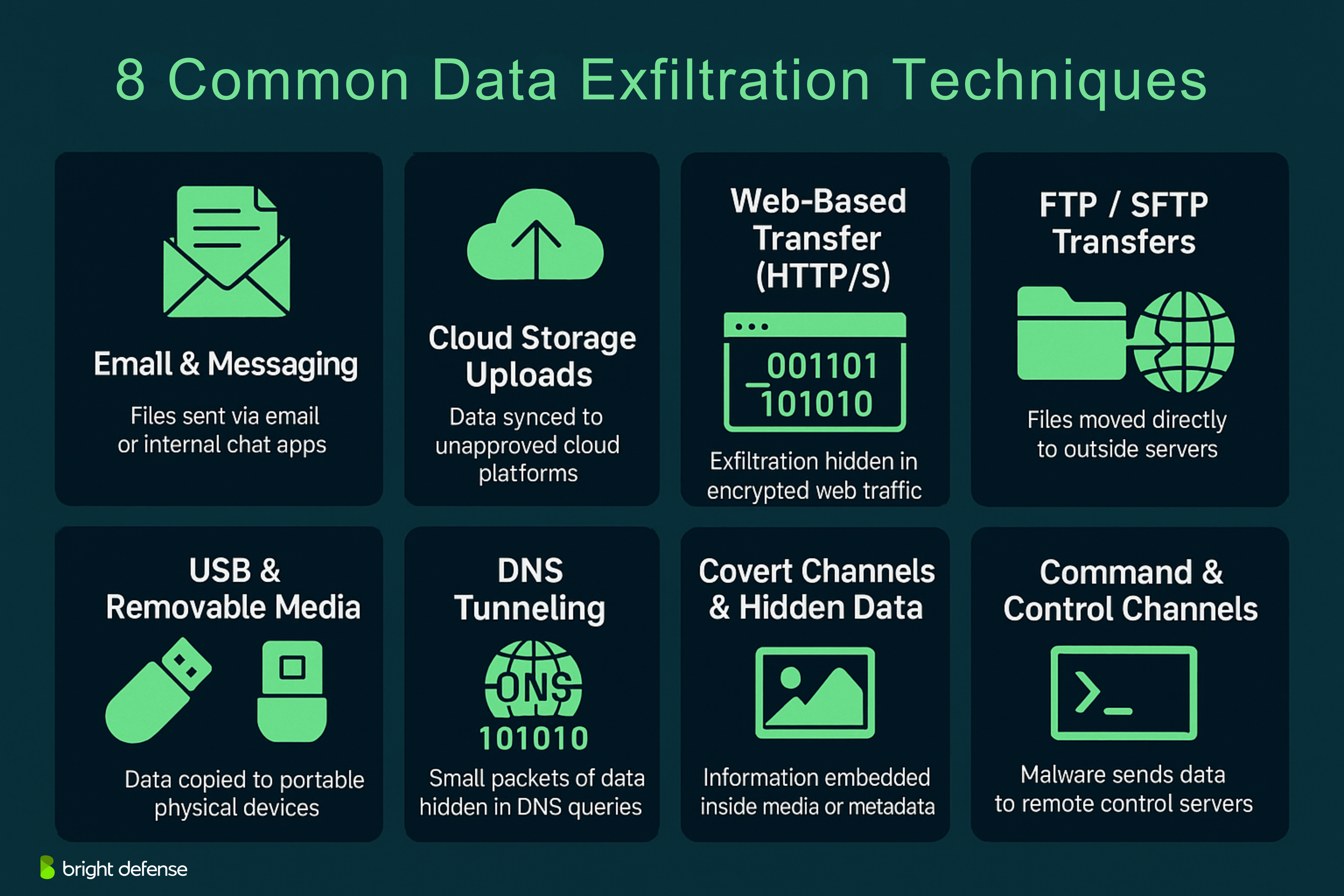 Common Data Exfiltration Techniques