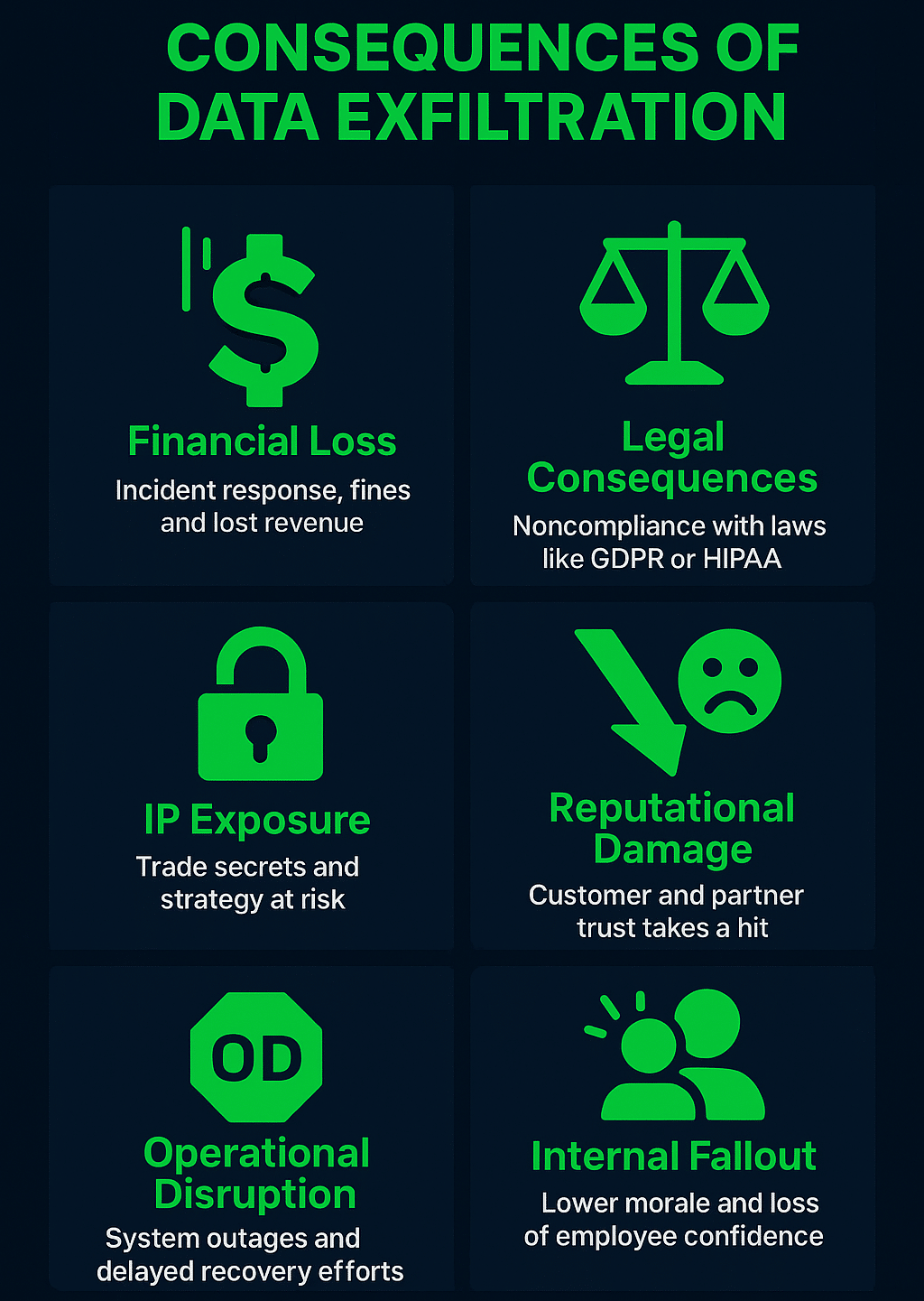 Consequences of Data Exfiltration