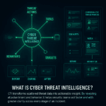 Role of Cyber Threat Intelligence in Incident Response