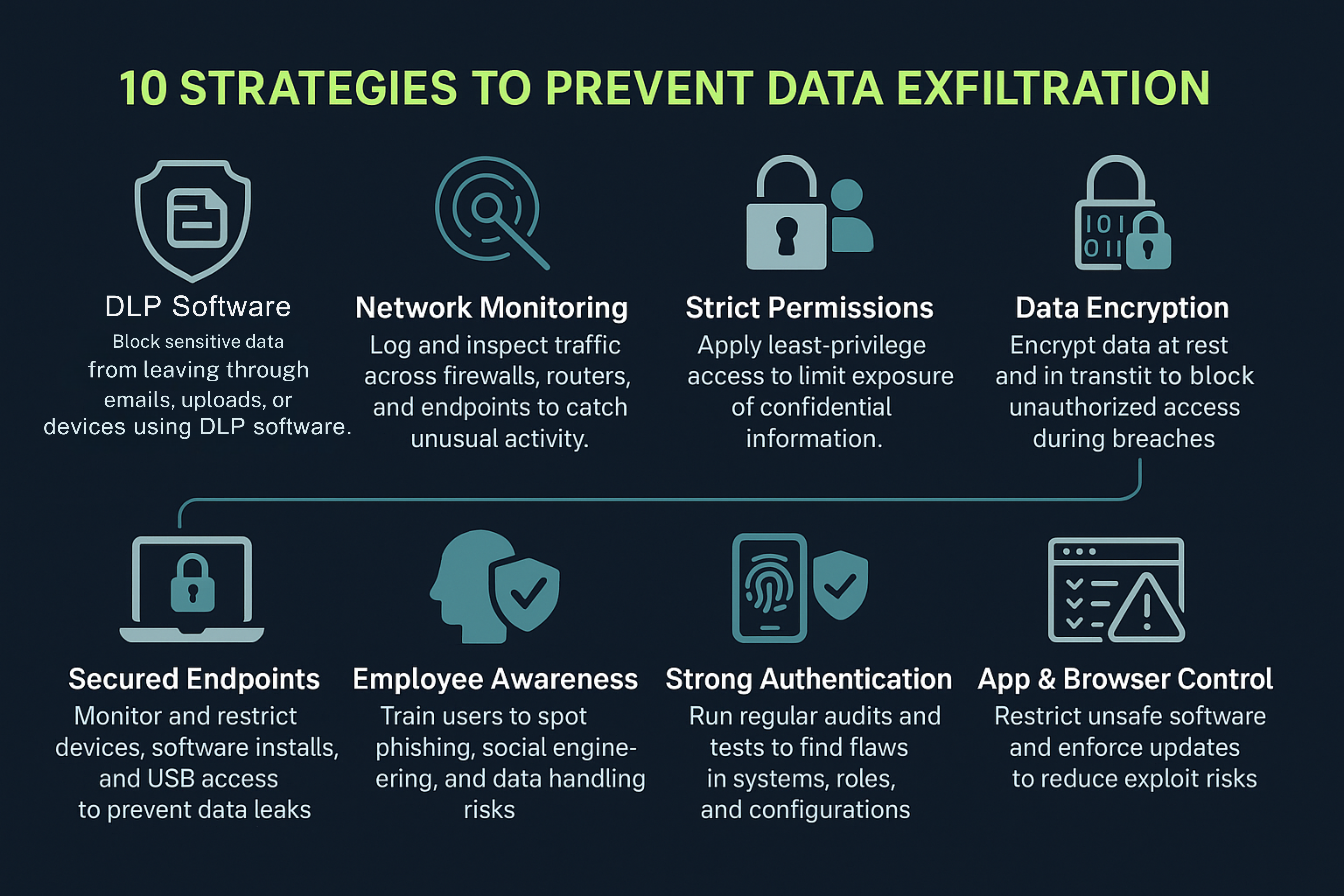Data Exfiltration Prevention Techniques