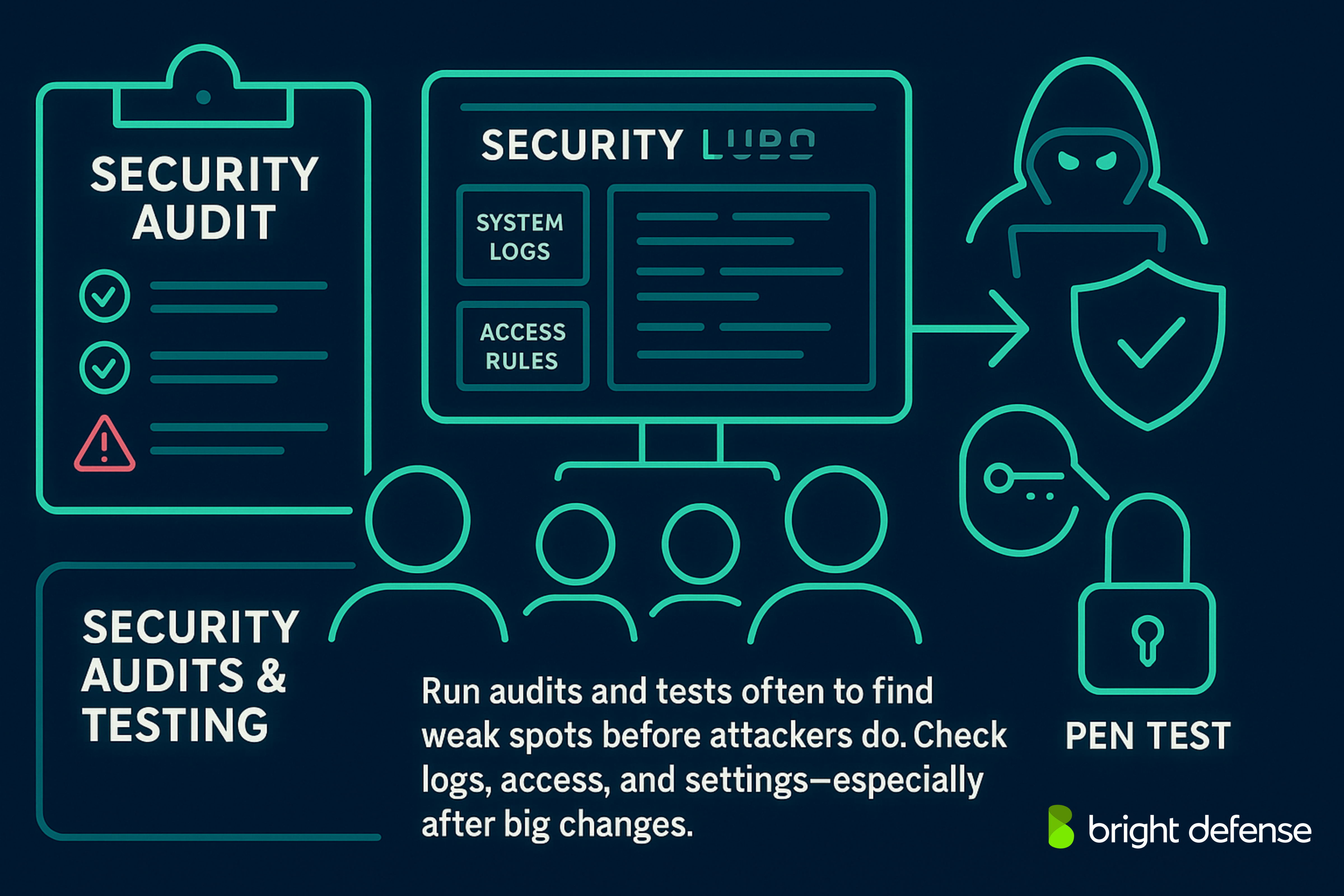 Do Security Audits and Testing 
