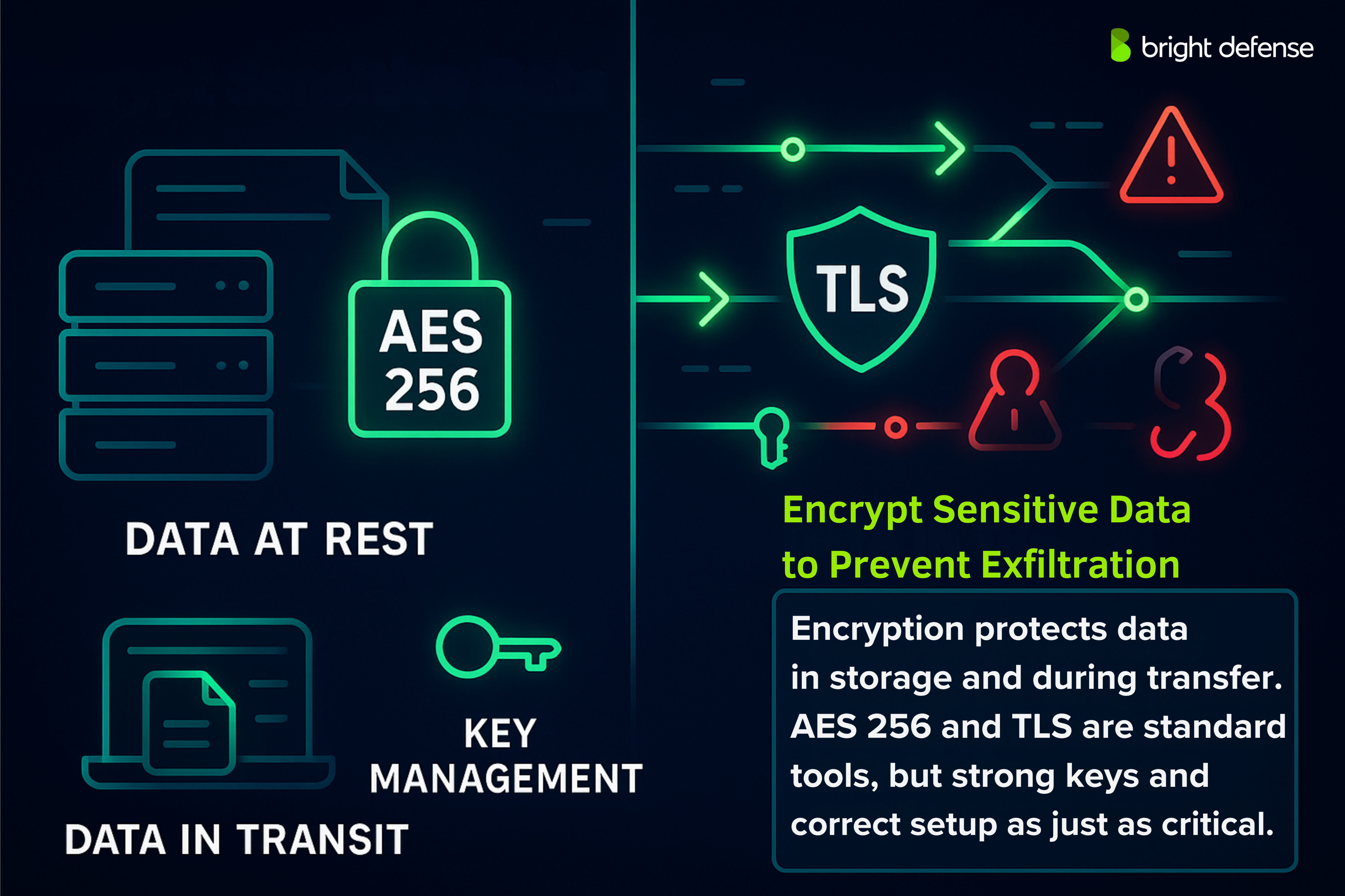 Encrypt Sensitive Data 