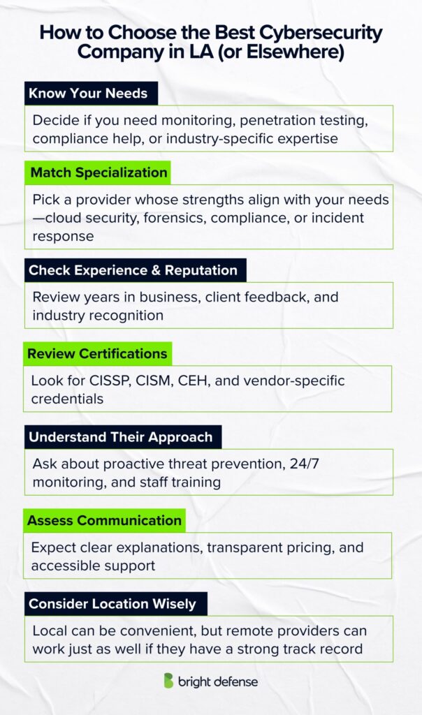 How to Choose the Best Cybersecurity Company in LA (or Elsewhere)