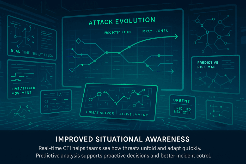 Improved Situational Awareness