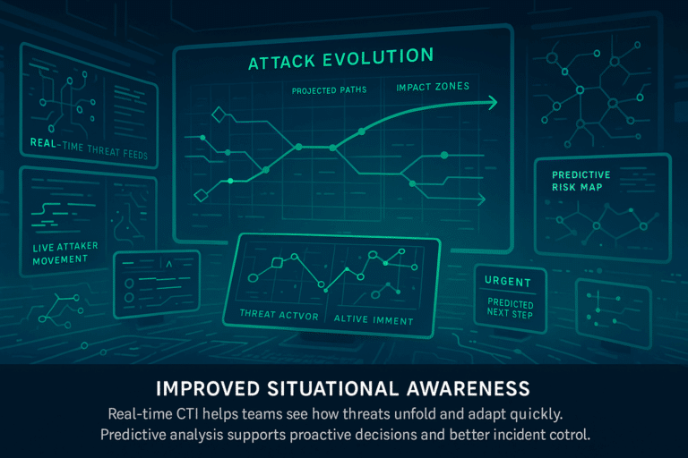 Role of Cyber Threat Intelligence in Incident Response