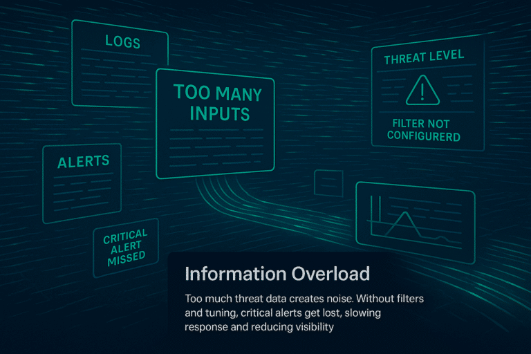Role of Cyber Threat Intelligence in Incident Response