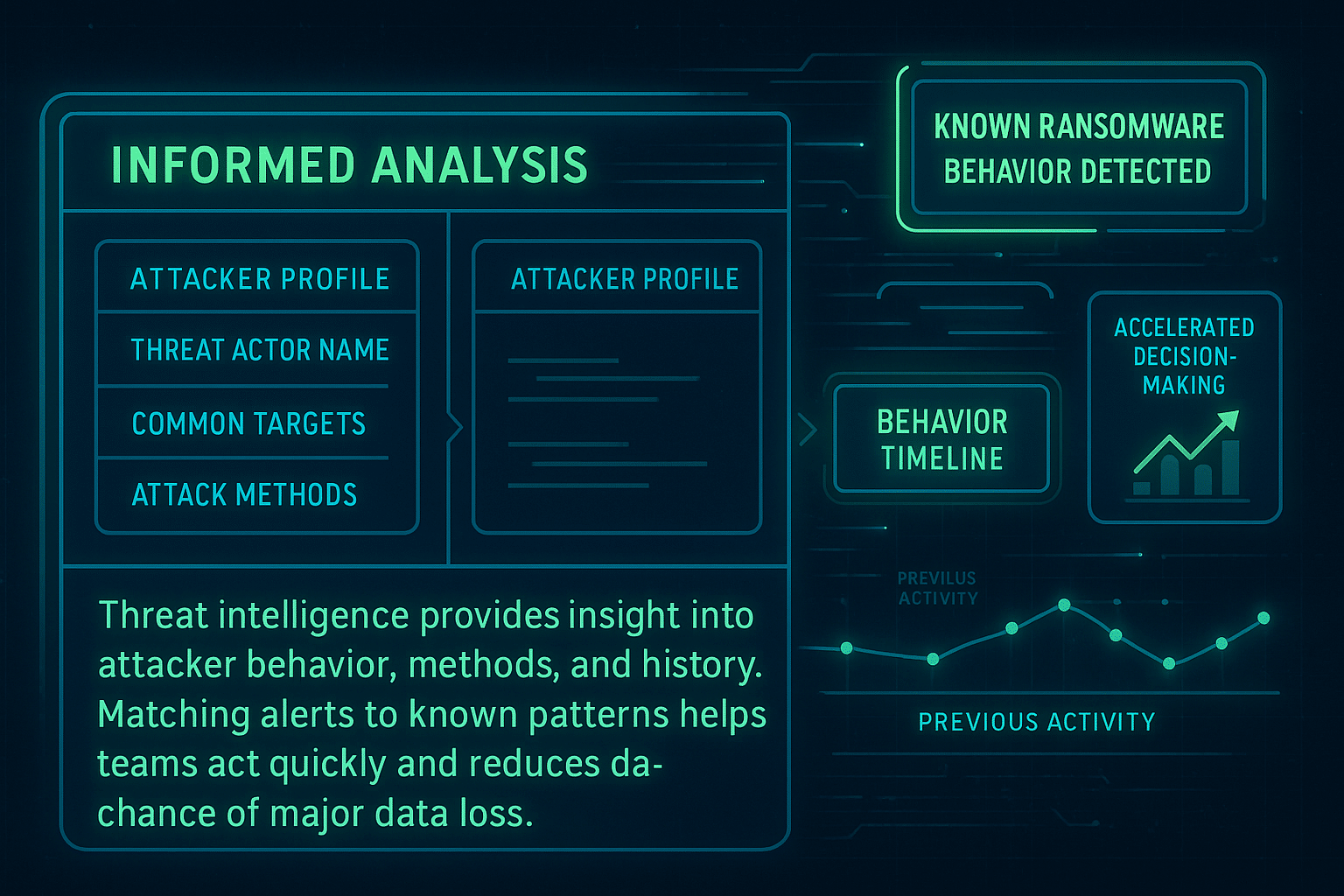 Role of Cyber Threat Intelligence in Incident Response