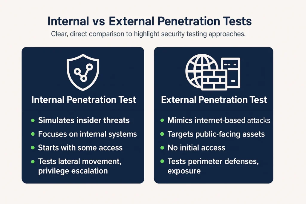 Internal vs External Penetration Tests