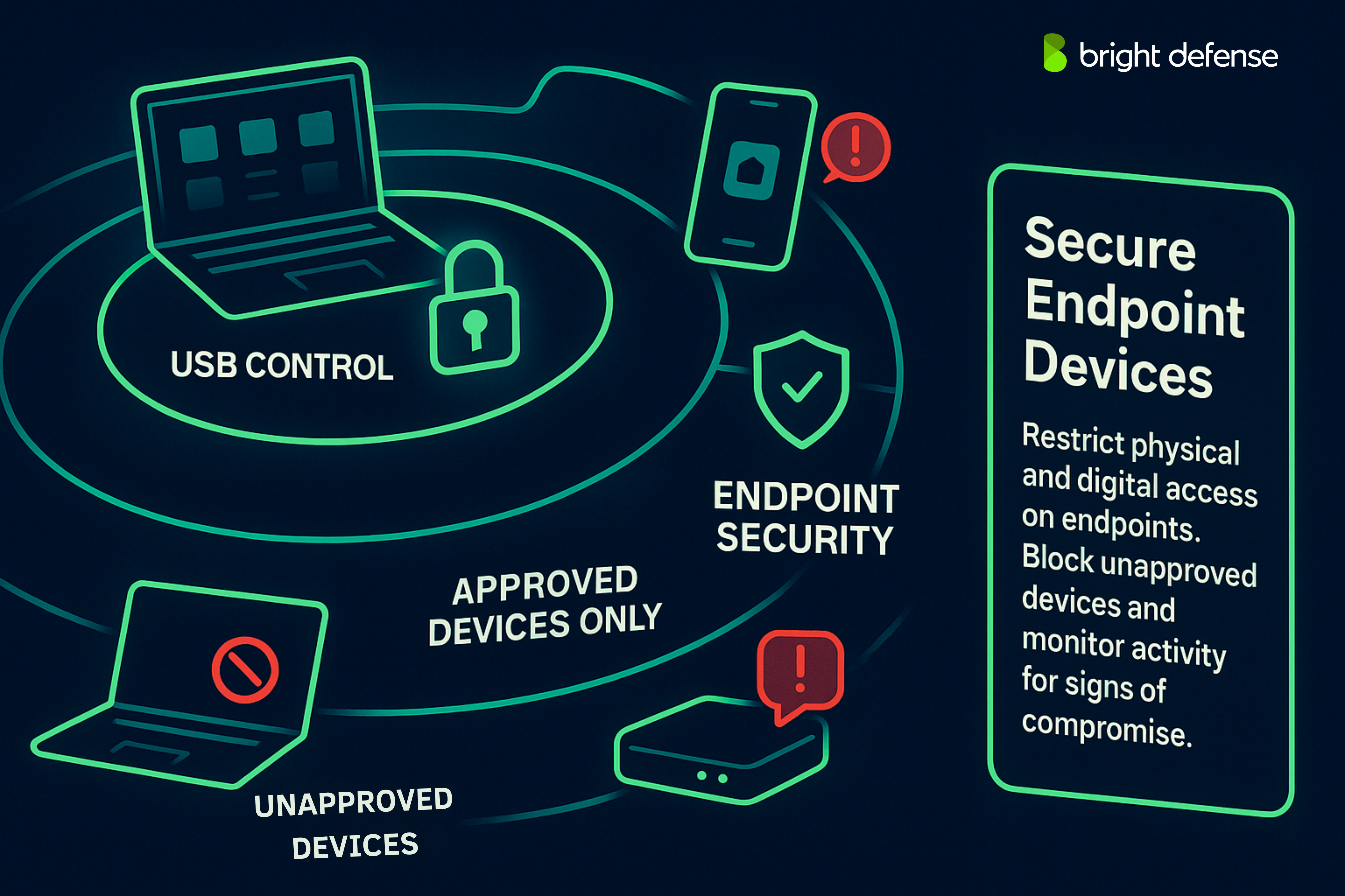 Secure Endpoint Devices to Prevent Data Exfiltration