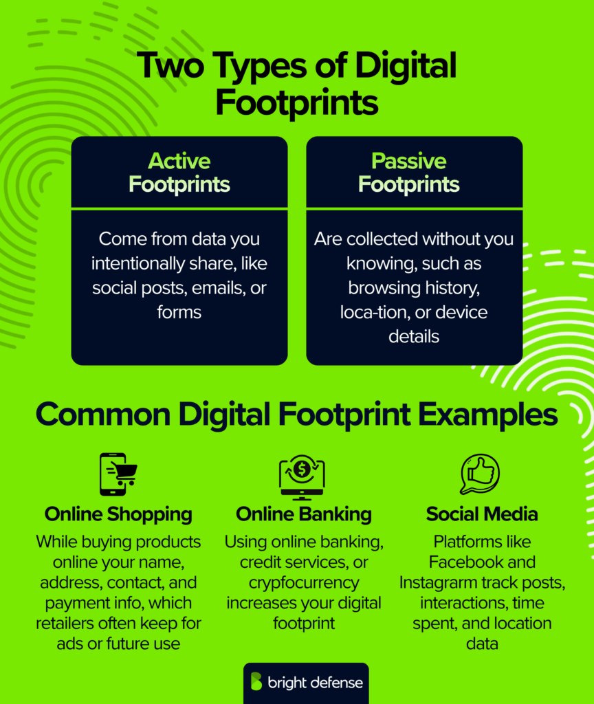 Types of Digital Footprints