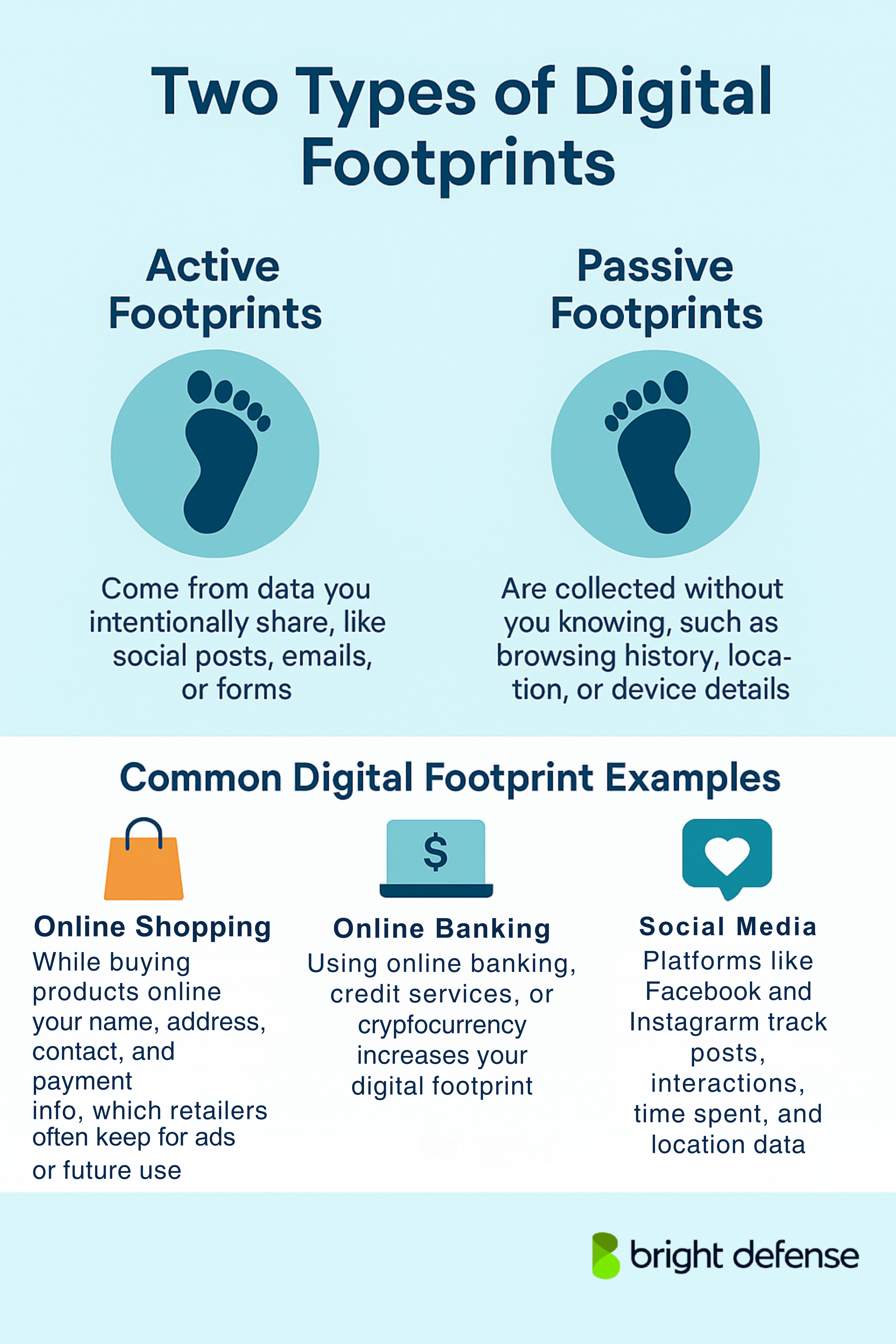 Types of Digital Footprints - Active and Passive