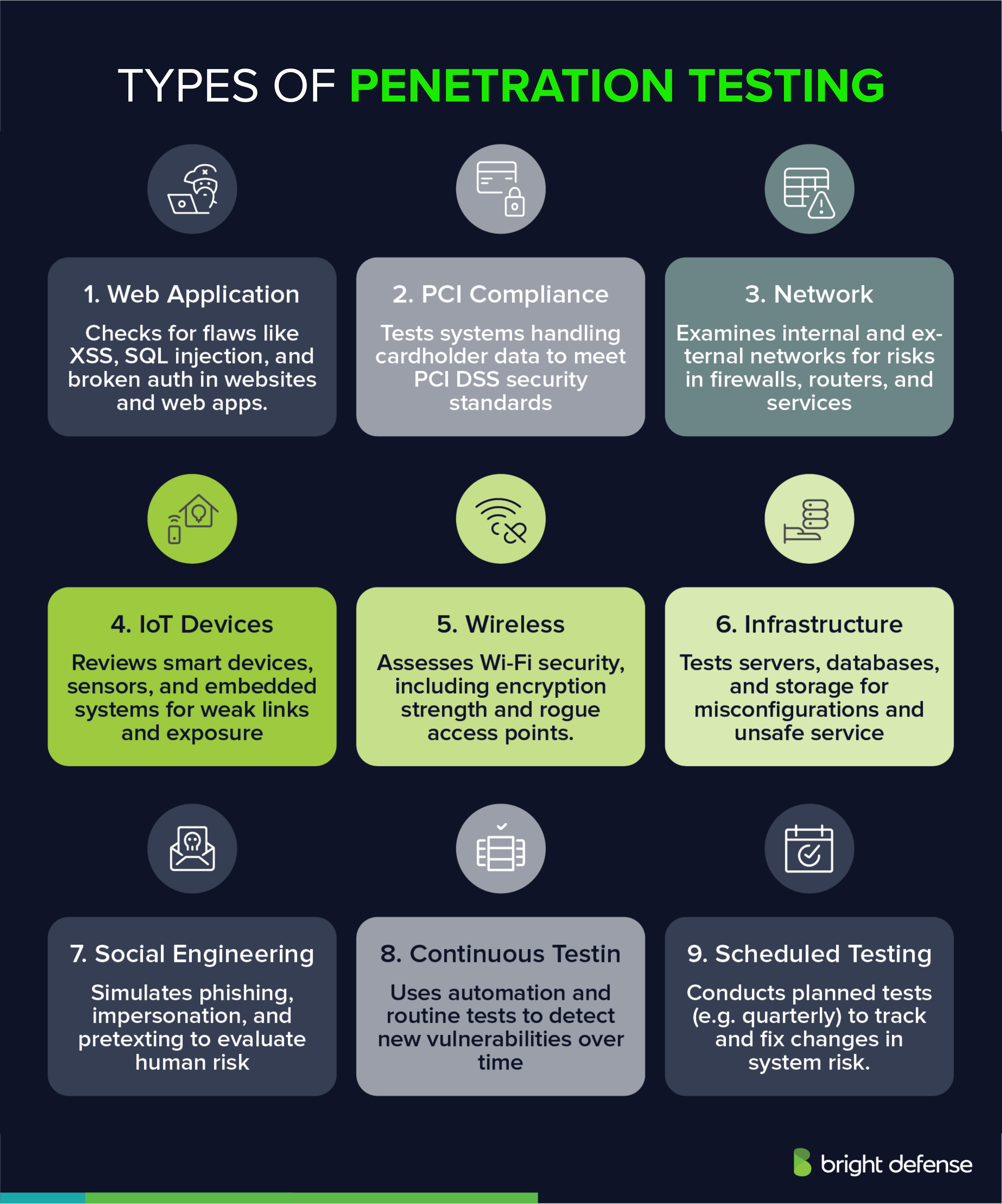 Types of Pentesting
