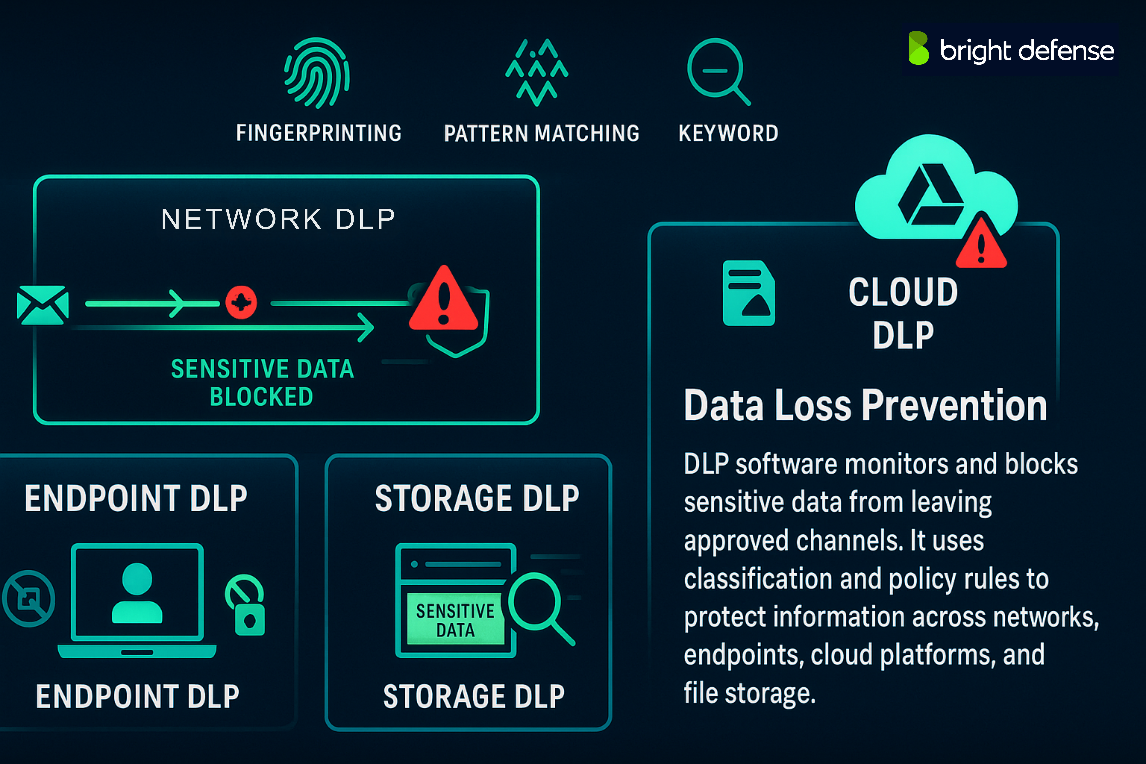 Using DLP Software to Prevent Data Exfiltration