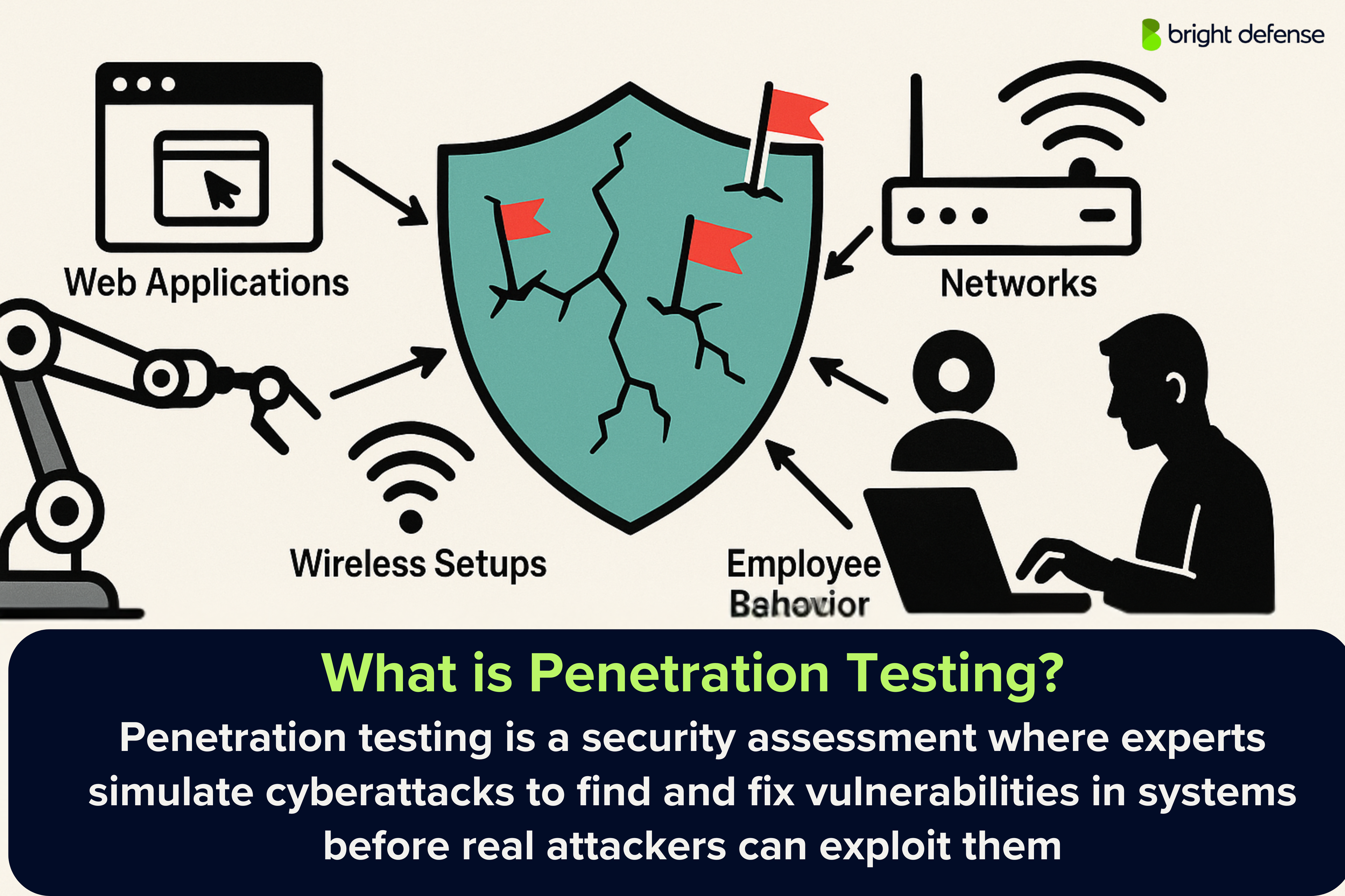 What is Penetration Testing